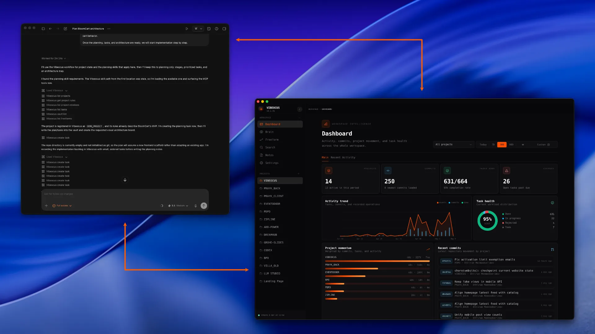 Vibeocus workspace overview showing the project sidebar, dashboard metrics, and project navigation